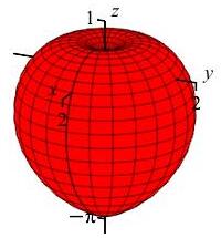 The plot shows an apple with its dimple at the top and a point at
the bottom.